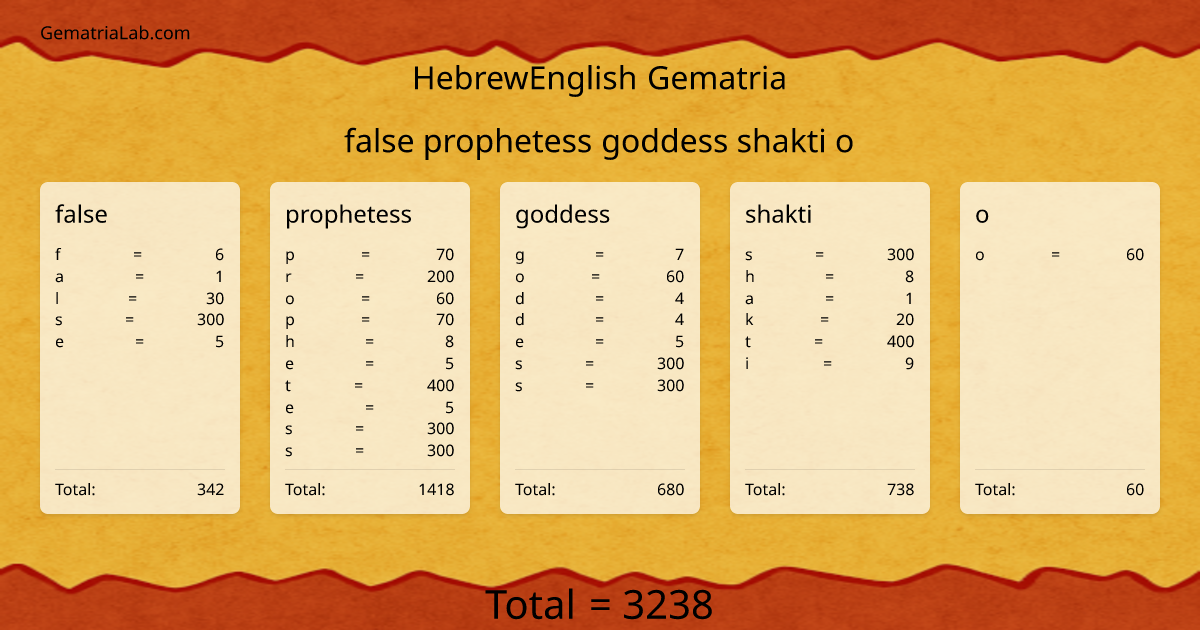 false prophetess goddess shakti o in hebrewEnglish Gematria